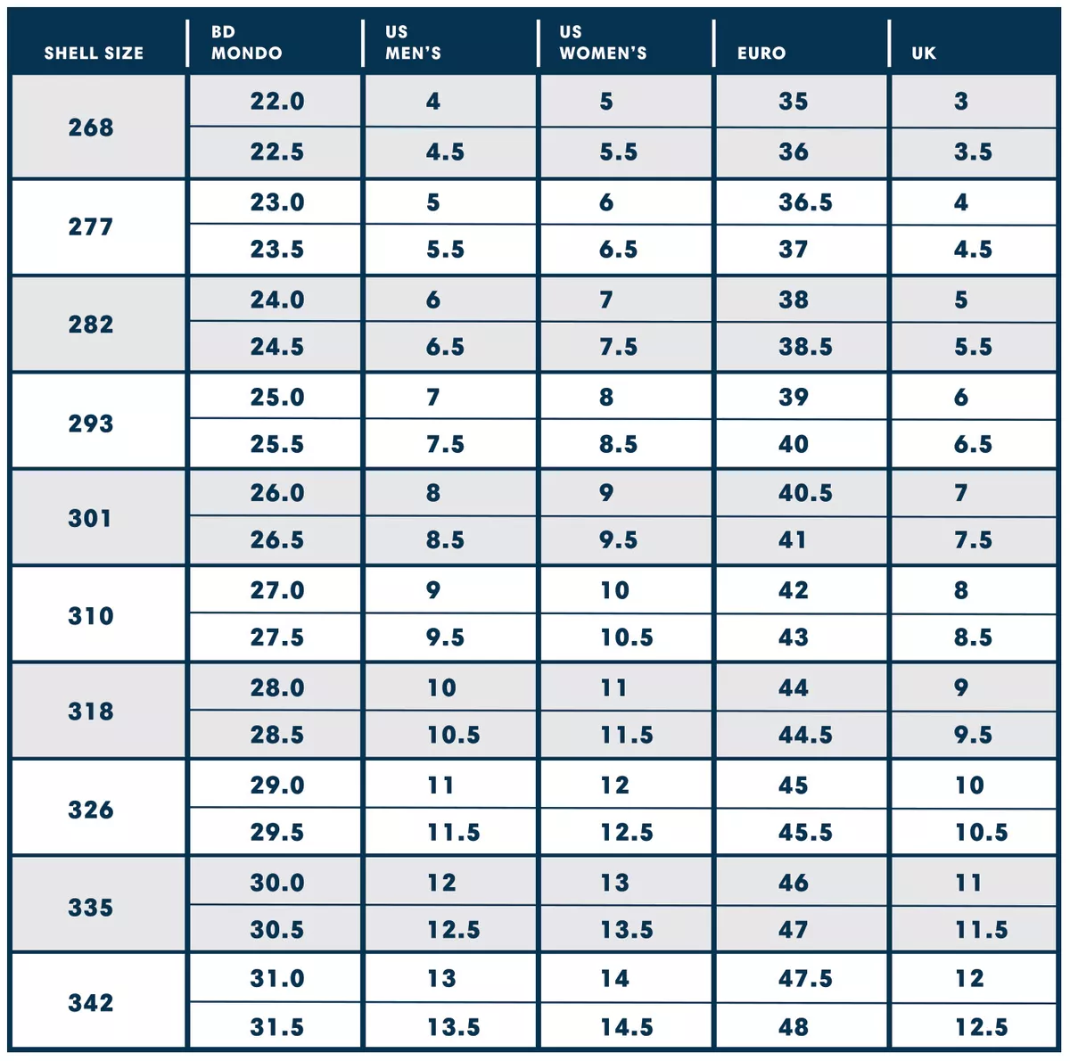 Tecnica ski boot size best sale chart