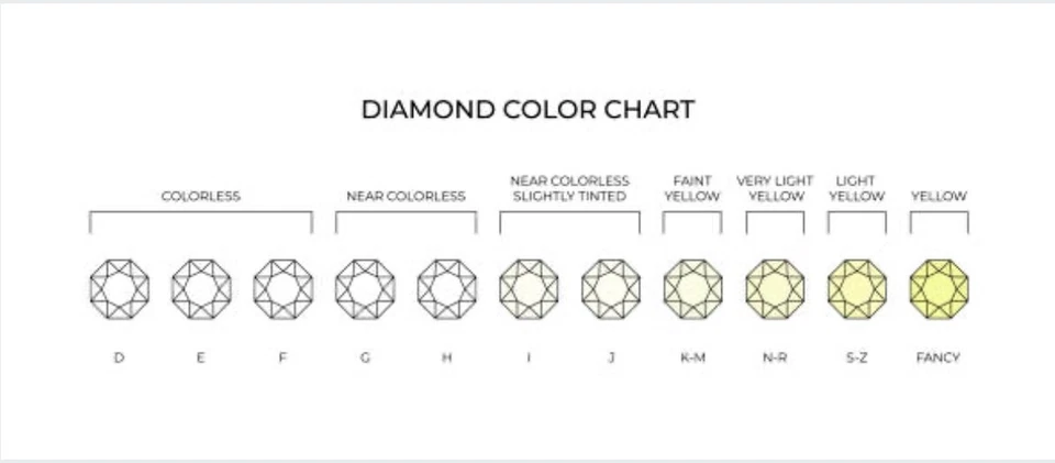 Aretes de diamantes cultivados en laboratorio D/VS en total de 1,00 quilates certificación IGI Foto 4 de 4