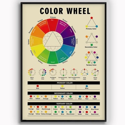 Funny Tin Sign Color Wheel Painter Study Guide Metal 12 x 8 INCH, pic13 
