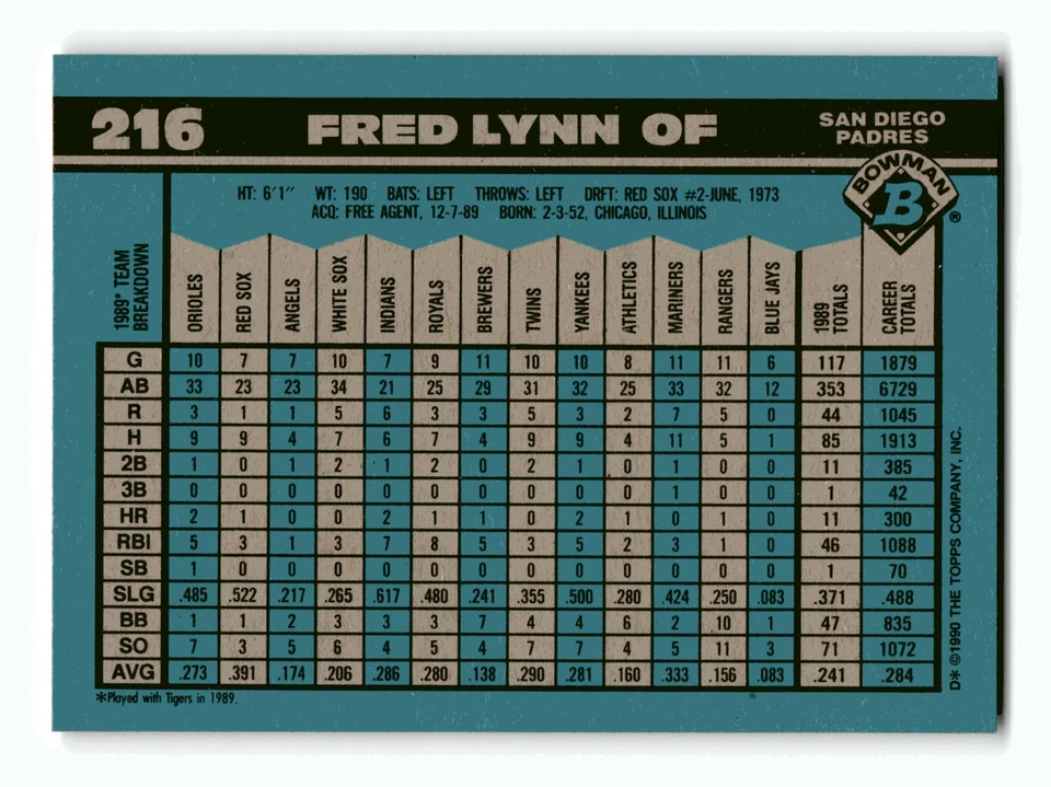 Fred Lynn 1990 Bowman #216 San Diego Padres NM-MINT - Image 2 of 2