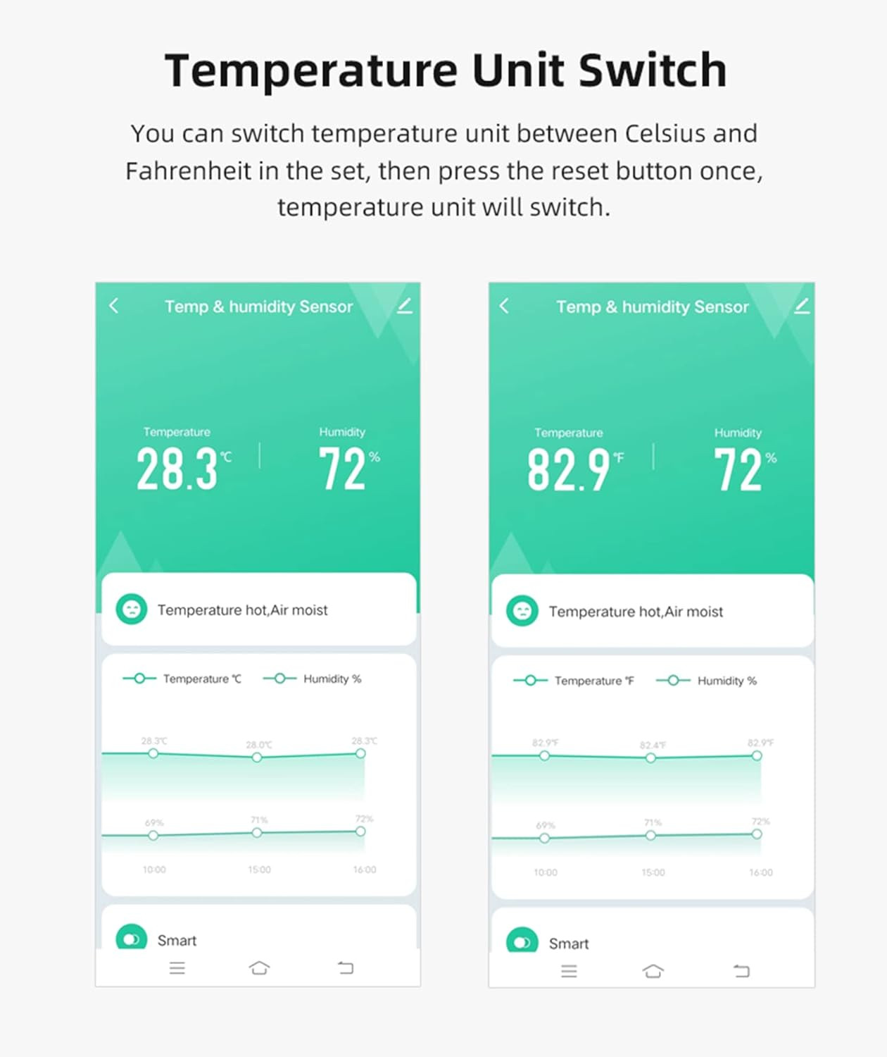 Wifi Temperature Humidity Sensor: Indoor Thermometer Hygrometer with App Alert,