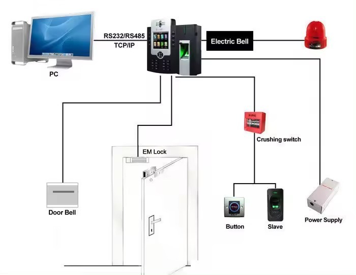 Tct Ip ZKTeco iClock880 TCP/IP Door Access Fingerprint Attendance Machine Time ...