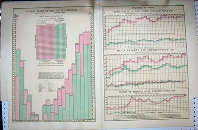 Alte antike Druckkarte Außenhandel Großbritannien Importe Exporte 1895 19.