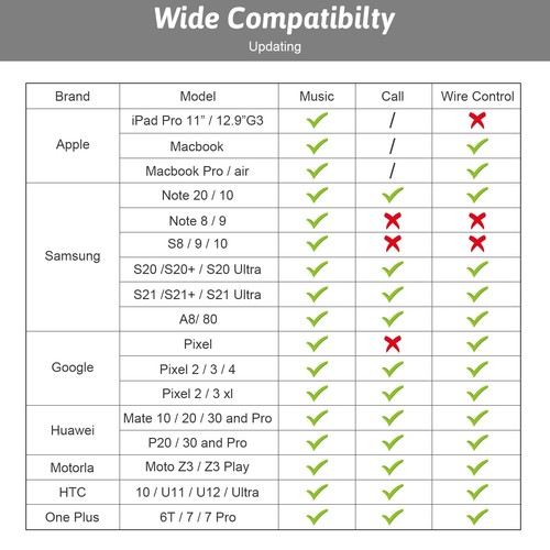 USB-C to 3.5mm Female Headphone Jack Adapter, USB Type C to AUX Audio Dongle ... - Picture 6 of 7