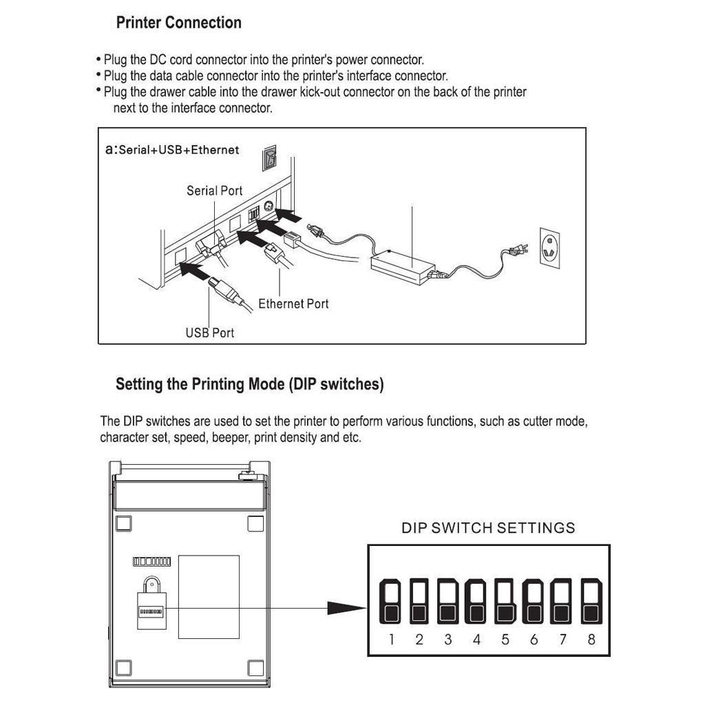 PBM POS P822D (GP 80250) THERMAL RECEIPT USB+ IP PRINTER, * PBM P822D