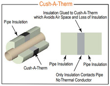 WESANCO UX5810 Cush-A-Therm Clamp 5/8" ID Polyurethane Foam -70 F to +250 F