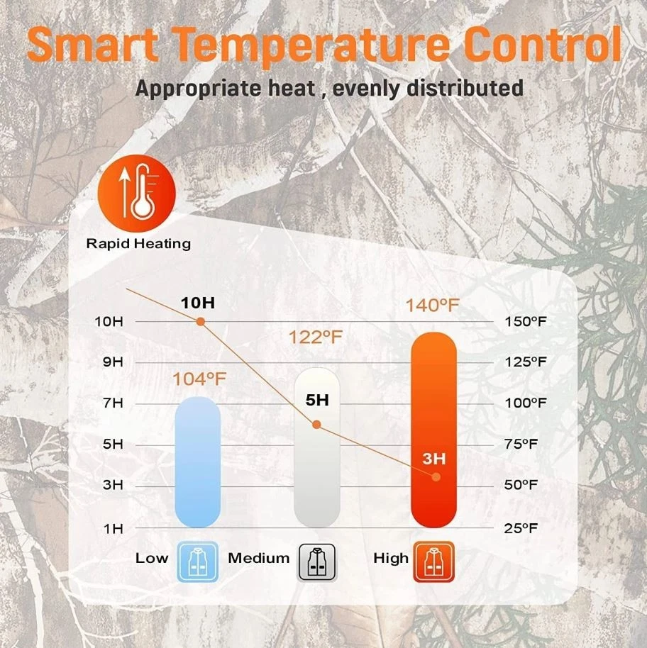 USB Heated Vest Lightweight Hunting Hiking with 10000 Mah Battery Pack - product detail image 10