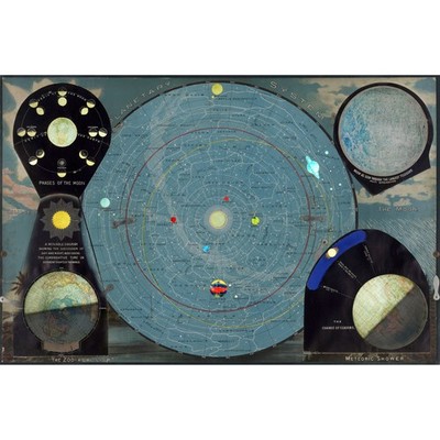 Yaggy 1893 Planetary System and Lunar Phases Educational Map