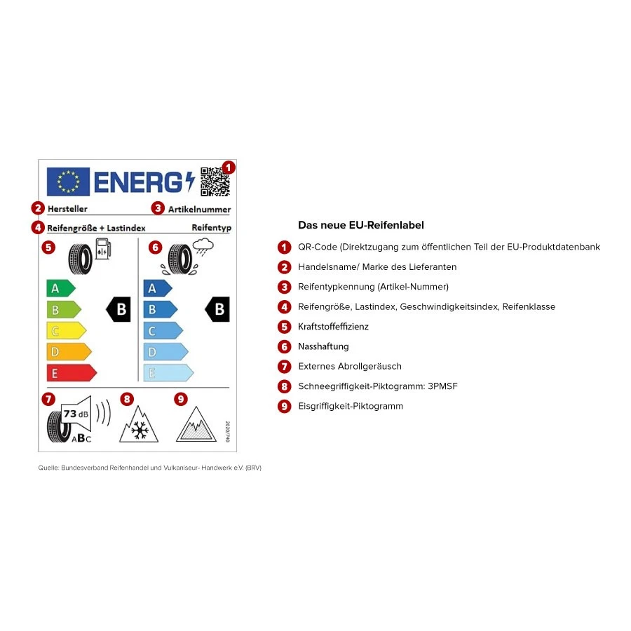 Sommerreifen - ACCELERA IOTA-ST68 285/45R19 111W BSW XL - Bild 4 von 4