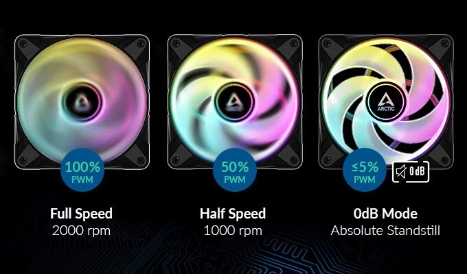 3 x ARCTIC P12 PWM PST ARGB Black 120mm 0dB PC Case Fans Addressable RGB 48CFM - Image 3 of 4