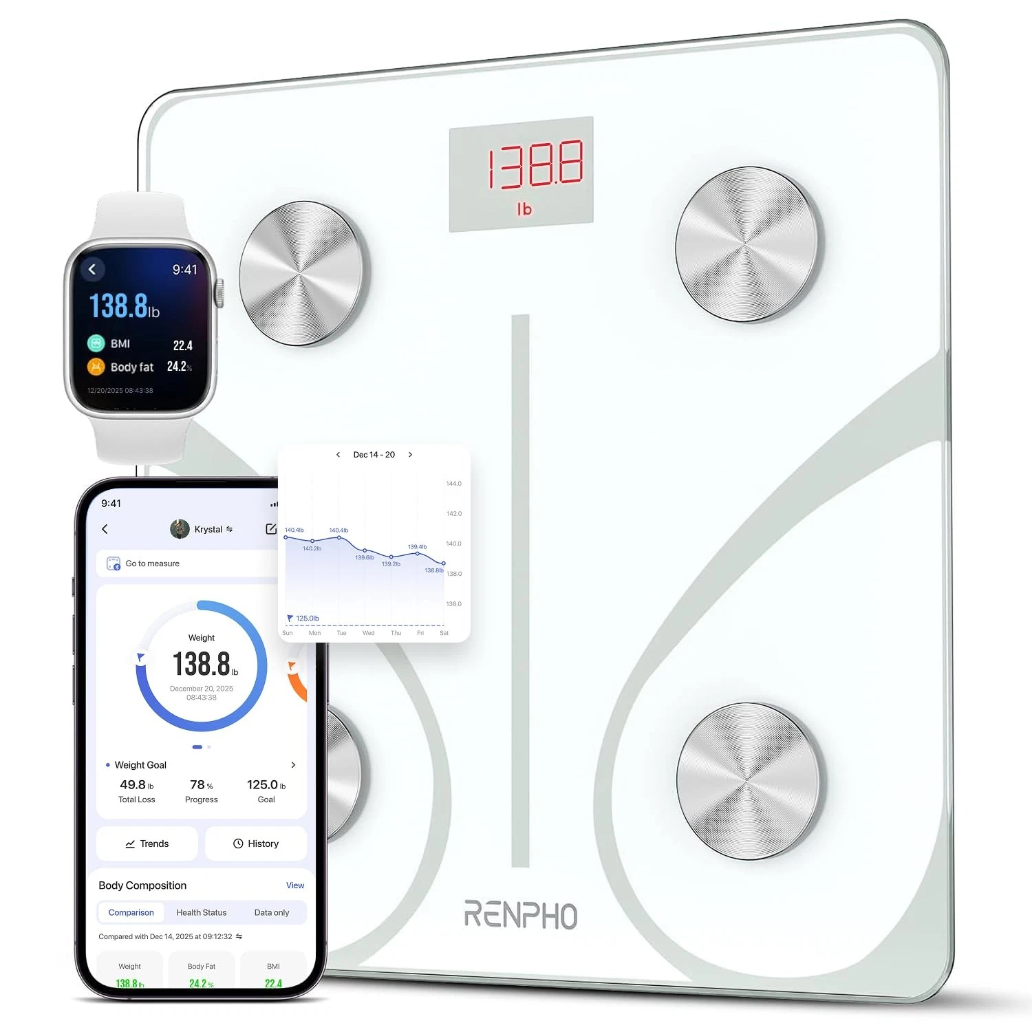RENPHO Smart Scale for Body Weight, FSA&HSA Eligible, 11"/280mm, White
