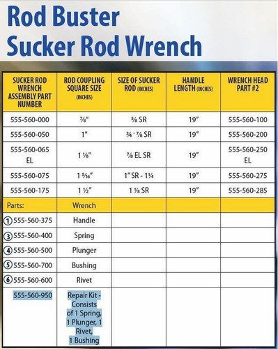 Repair Kit for Trico Snap Action Rod Buster Sucker Rod Wrench 555-560-950 NEW - Picture 4 of 5