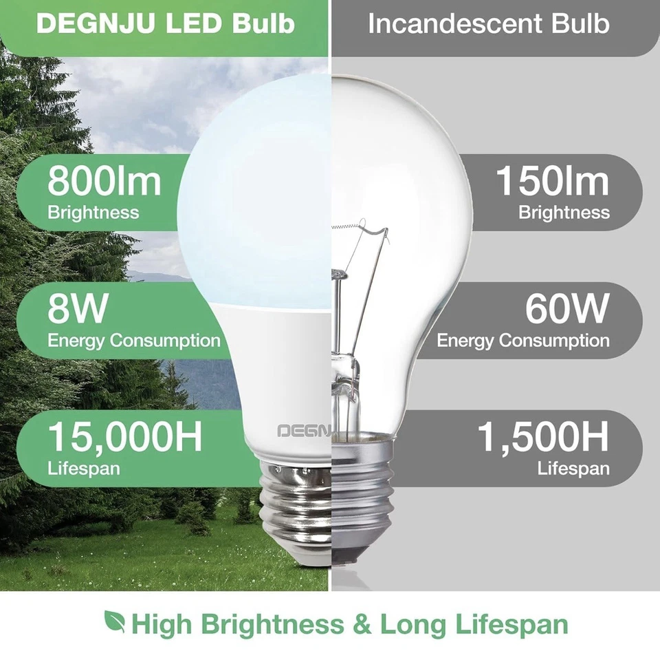 LED Light Bulbs Daylight 5000K, 60 Watt Equivalent LED Bulbs, A19 Standard Bulbs - Image 3 of 4