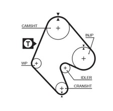 GATES 5048 Zahnriemen für BEDFORD,OPEL,VAUXHALL