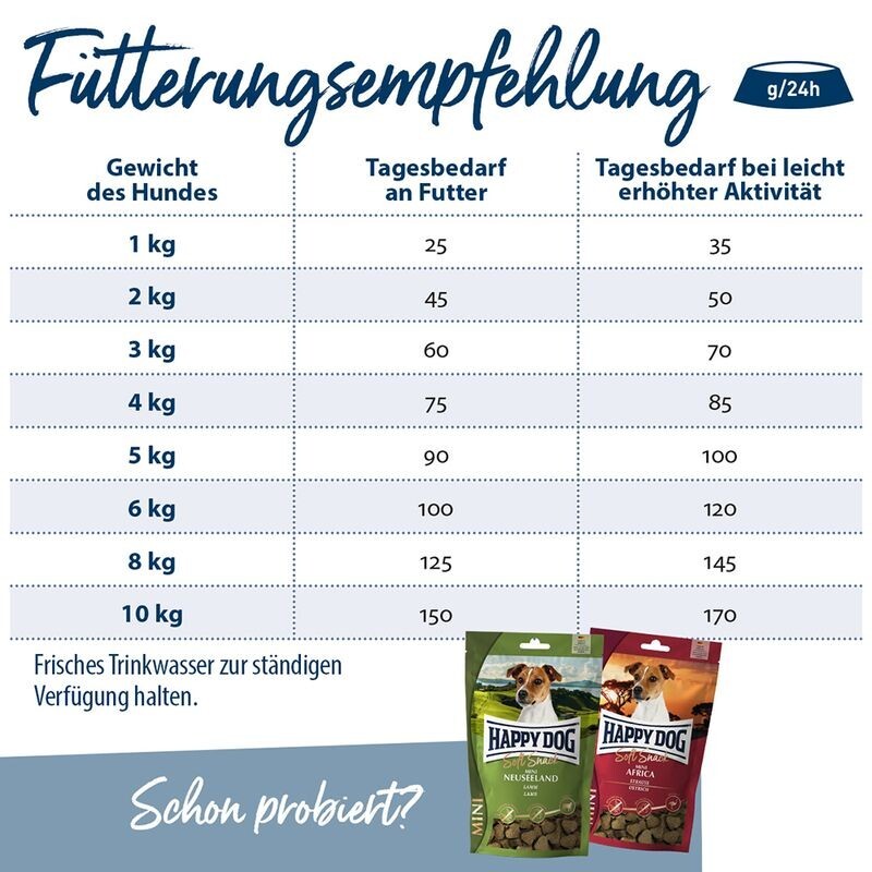 Bild 6 von 7