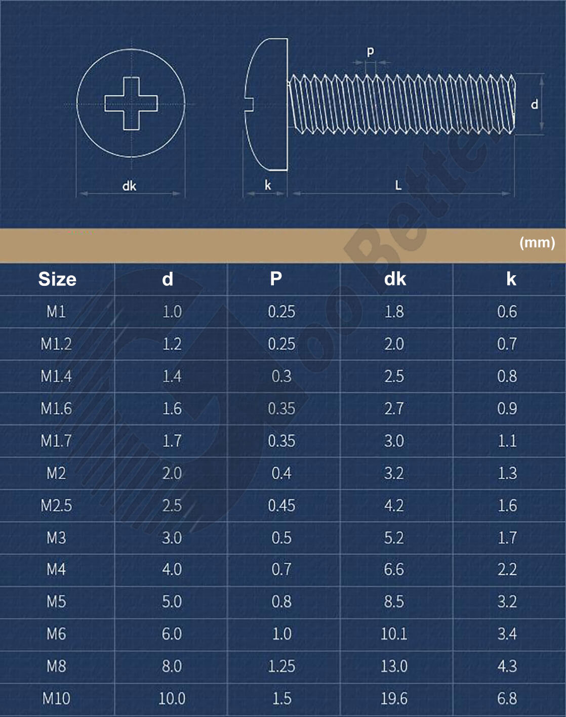 M2 M2.5 M3 M4 M5 M6 Brass Phillips Pan Head Screws Brass Bolts Machine Bolts eBay