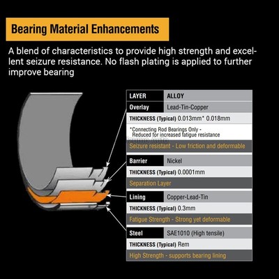ACL Race Bearing Kit For K20A2 K24A1 K24A2 – Main And Rod Bearings .001 Extra Clearance – Made In Australia