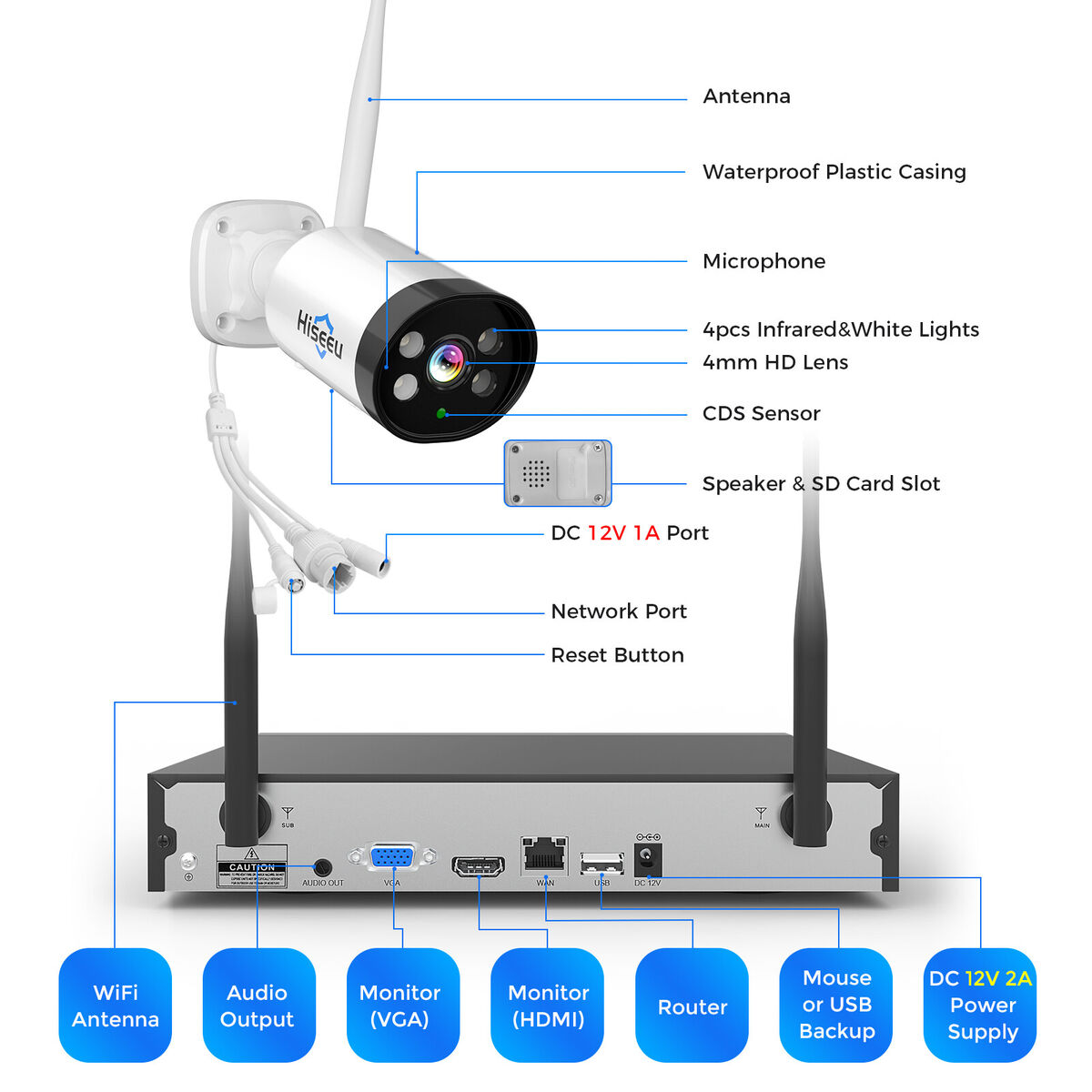 HISEEU Wifi IP 3MP 8CH 2K NVR Kit Wireless Security Camera
