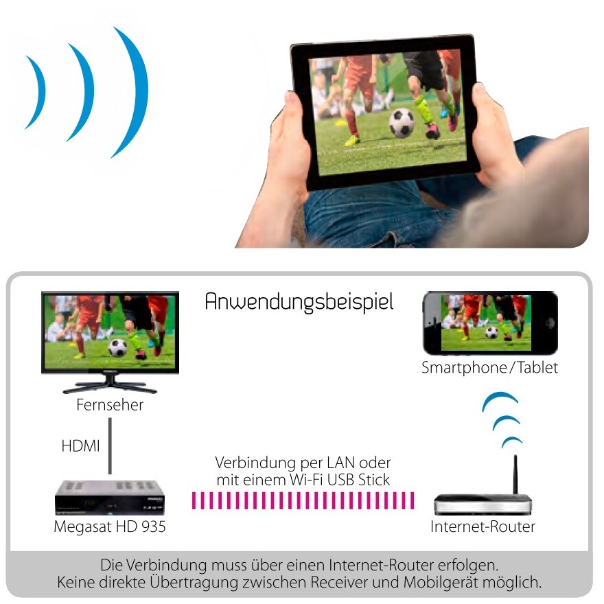 Megasat HD 935 Twin V3 : Enregistreur Satellite Full HD Avec 1To De Stockage Et Wi-Fi Intégré – Idéal Pour Streamer Et Regarder La Télé !
