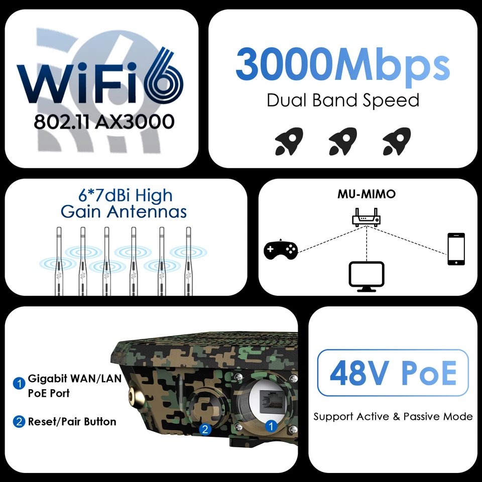 AX3000 Long Range WiFi Extender Outdoor WiFi 6 Mesh Signal Booster Access Point - Image 4 of 4