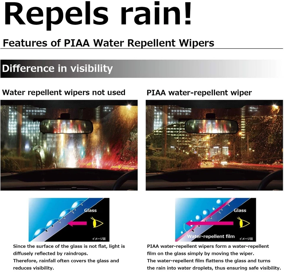 PIAA SUR45 Super Fuerte Silicona Limpiaparabrisas Repuesto 18" 450mm 6mm Ancho Foto 2 de 4