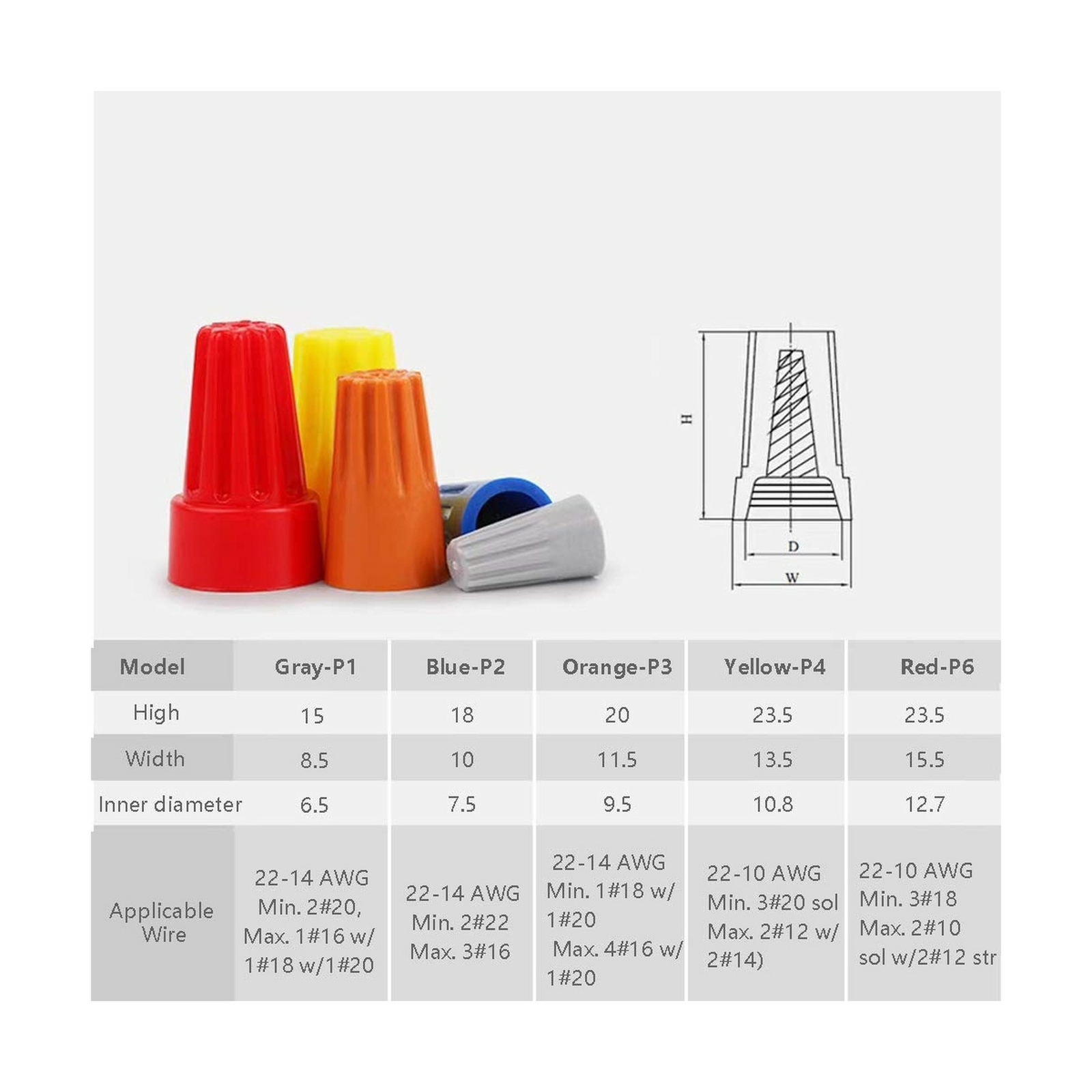 Electrical Wire Connectors Screw Terminals 240 Pcs 5 Types Twist Nut Caps Safe