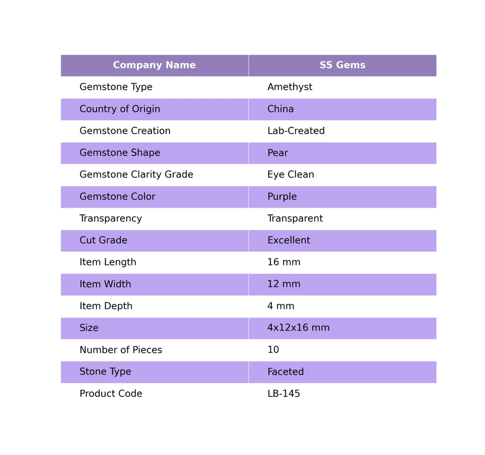 10 Pcs Lab-Created Pear Amethyst Handmade Faceted Wholesale Lot 4x12x16 mm - Image 2 of 4