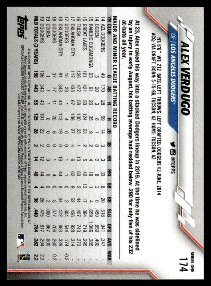 2020 TOPPS MINI PINK /25 Alex Verdugo Los Angeles Dodgers #174 - Image 2 of 2