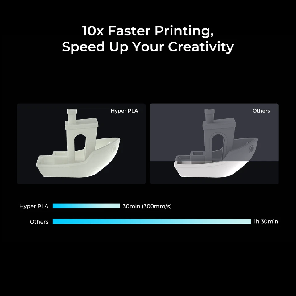 Creality Grey Hyper PLA RFID 3D Printing Filaments High-speed Printing 1.75MM - Image 3 of 4