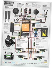 Pixhawk 2.1 Cable Set 