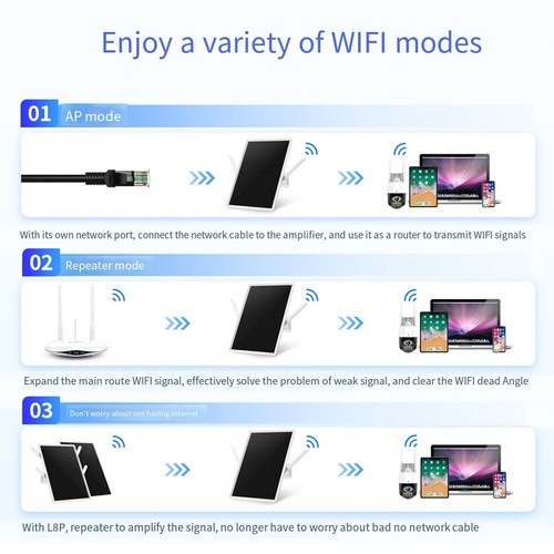 Premium 15W Solar WiFi Repeater With 26000mAh Battery - Boost WiFi Signal, - 第 16/16 張圖片