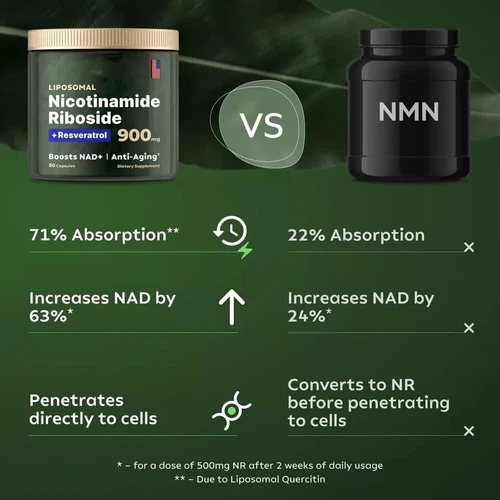 2 Pack-Reus Research NAD+ Supplement 900mg Anti-Aging - Picture 9 of 9