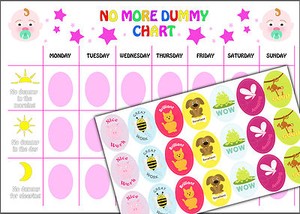 Weaning Chart