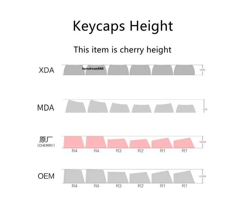 Lycoris Recoil Keycap Anime Dye-sub PBT 132 Keys in Box for Cherry MX Keyboard - Image 4 of 4