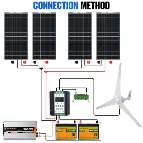 1180W Solaranlage Hybrid Kit 400W Windgenerator Solarmodule mit 2*100AH LiFePO4 - Bild 2 von 11