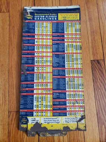 VTG Sunoco Custom Blended Gasolines for GM AMC Mopar Ford Metal Sign 10x22"