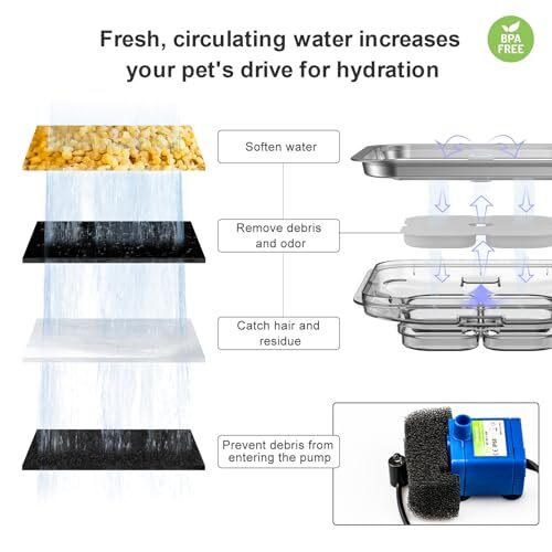 Crystal Cat Water Fountain Stainless Steel, 101oz/3L Pet Fountain with