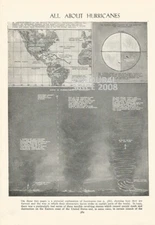 ALL ABOUT HURRICANES  ILLUSTRATION PRINT