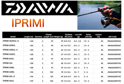 Daiwa IPRIMI 62XUL Trout Spinning Rod 2PC New From Japan | eBay