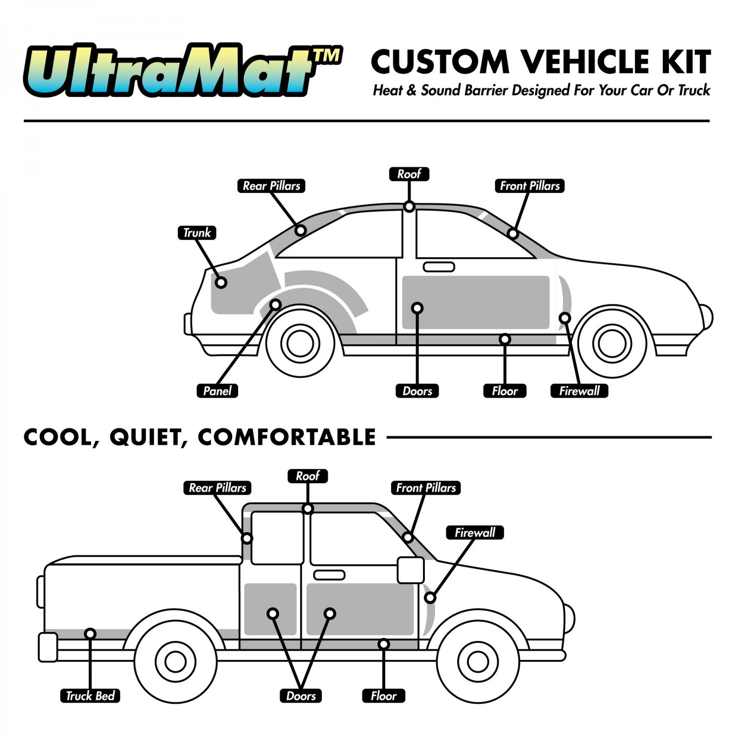 Heat & Sound Barrier 2005+ Ford GT40 Cabin Pro+ Kit Tape & Roller 