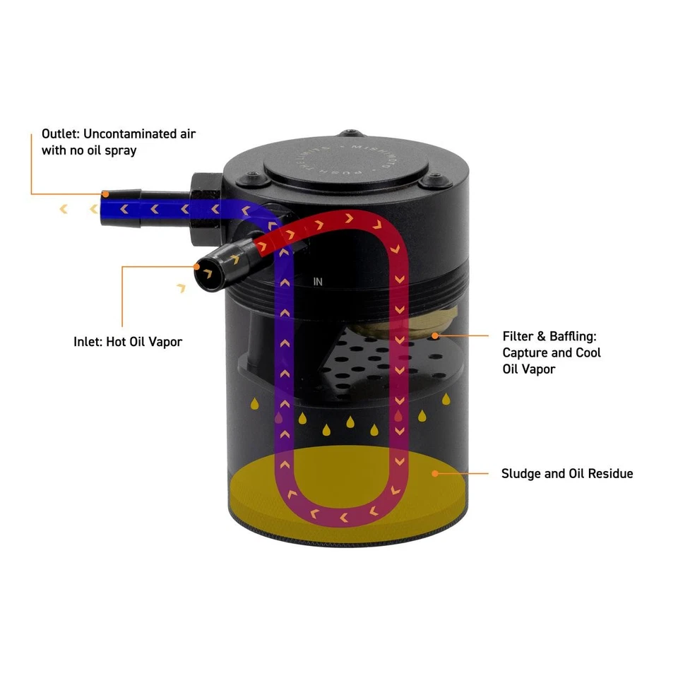 Black Oil Catch Can Kit Fits 2016 2017 2018 2019 2020-2024 Chevrolet Camaro SS - Image 2 of 4