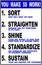 You Make 5S Work! Sign. Size Options