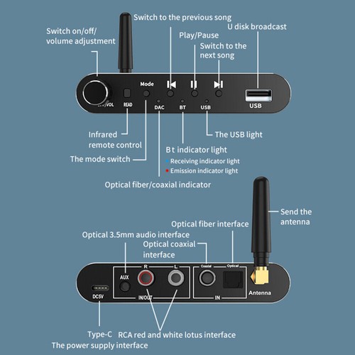 Type-C Bluetooth 5.1 Digital to Analog RCA Audio Adapter Receiver Transmitter - Photo 20/20