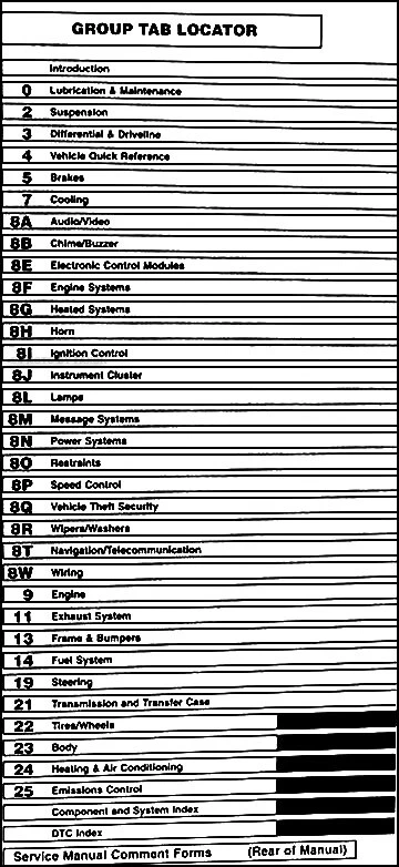Jeep Grand Cherokee 2006 manual de taller conjunto de 5 volúmenes OEM libros de servicio de reparación Foto 2 de 2
