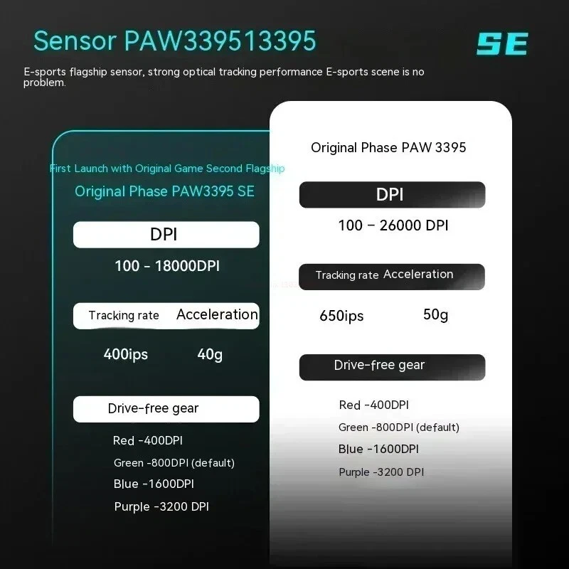 Vxe Dragonfly R1 Colorful Version of the Game E-Sports Long Battery Life Paw3395 - Image 4 of 4