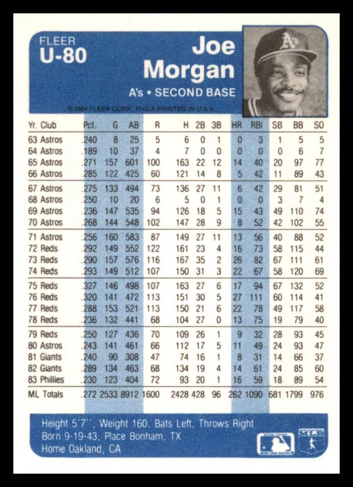 1984 Fleer Update - Joe Morgan #U-80 NM - Image 2 of 2