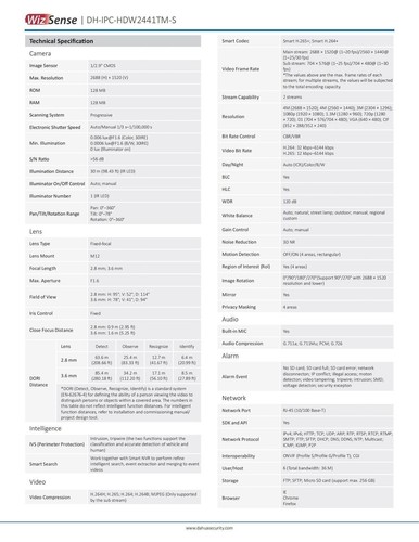 Dahua IPC-HDW2441TM-S 4MP Wizsense H.265 Dome IP Camera IR PoE SMD+ in Mic 3.6MM - Picture 13 of 15