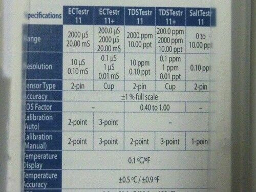 Eutech ECTestr 11+ Conductivity (EC) Tester ECTEST11PLS | eBay