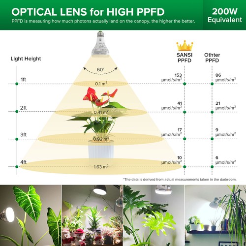 10W-100W LED Indoor Plants Grow Light Clip On Growing Lamp Bulb With Timer SANSI - Picture 130 of 165