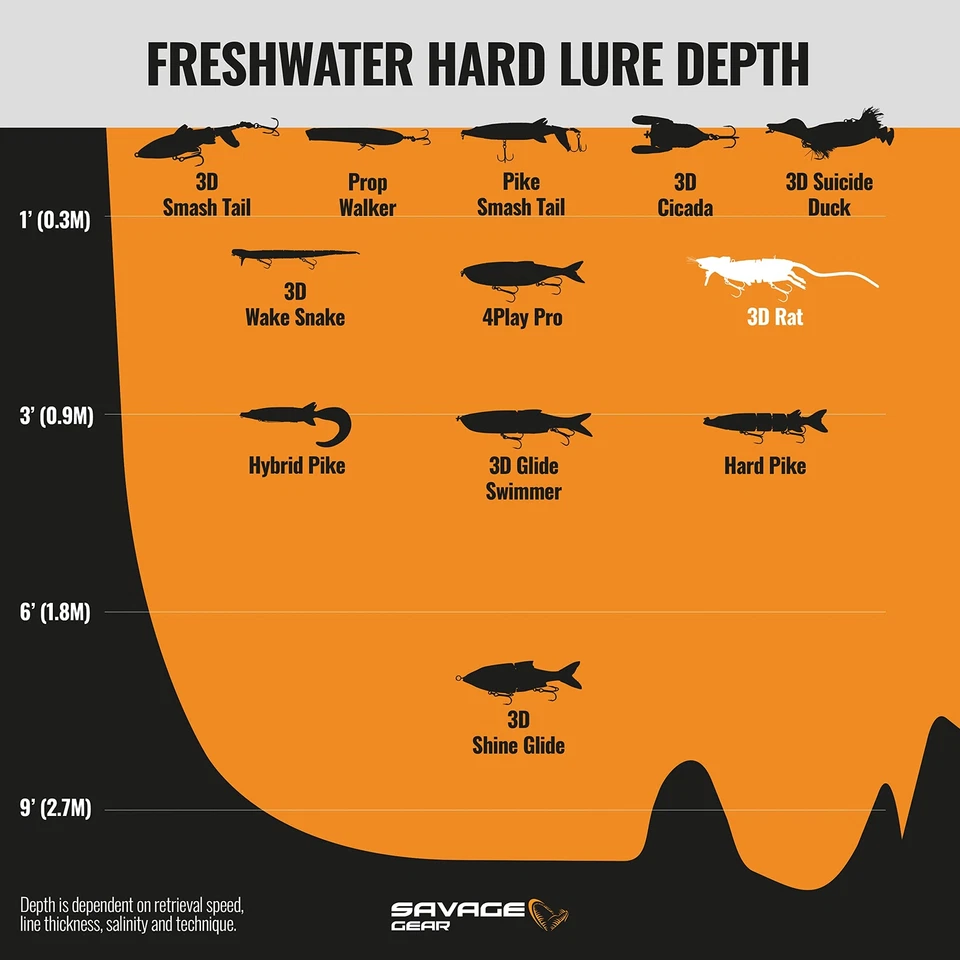 20cm White 3d Rat Floating Lure - Image 4 of 4